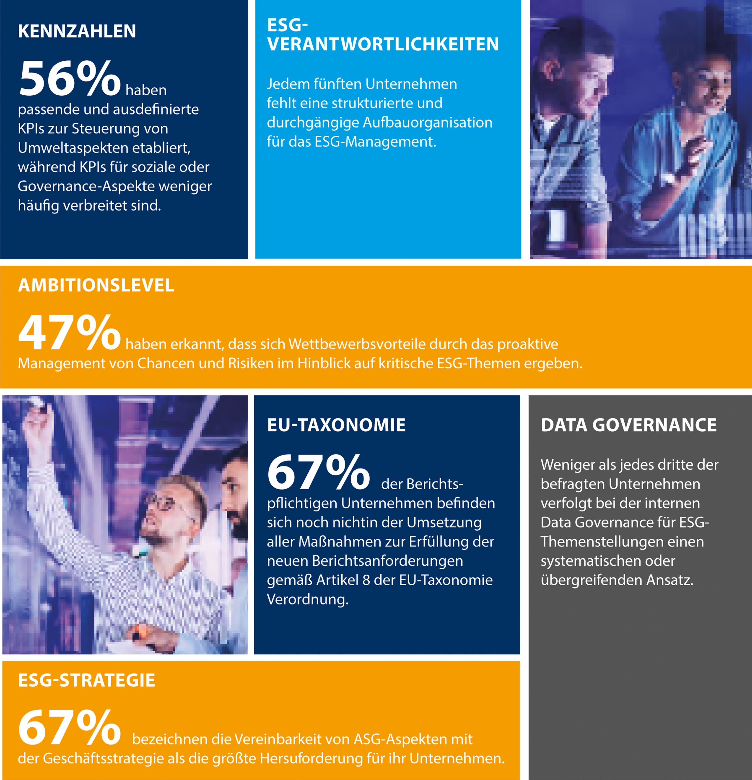 KPMG - Übersicht auf wichtige Kennzahlen der Studie "Nachhaltig steuern", Teil 1