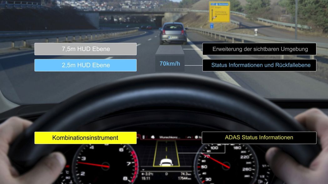 Head-up-Display: