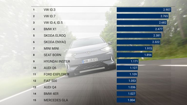 Antriebsarten Juli 2025