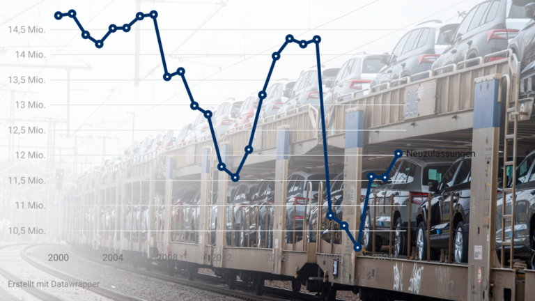 Europa-Grafik auf Foto Autozug