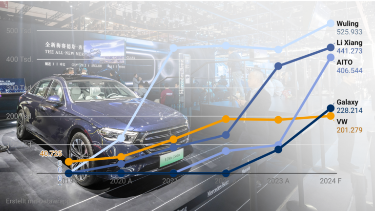 Mercedes auf Peking Messe