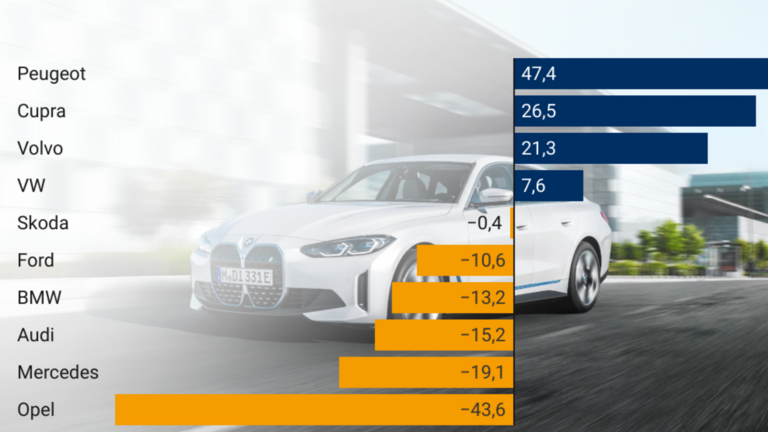 BMW i4 mit Grafik Januar