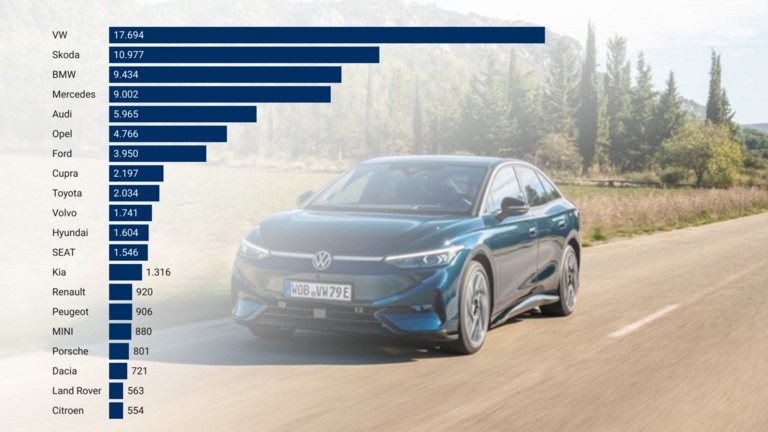 Flottenmarkt Juli 2025