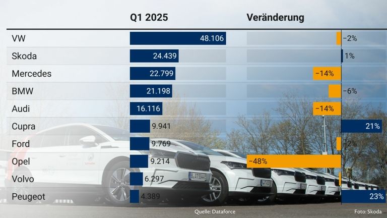 Skoda Enyaq als Flottenfahrzeug