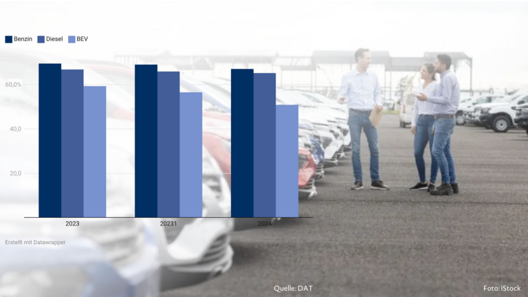 Symbolbild Gebrauchtwagenmarkt mit Grafik