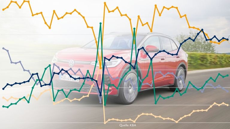 KBA-Zahlen Juni 2025