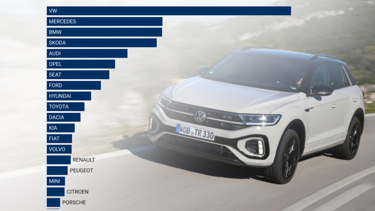 T-Roc VW und Infografik Juli 2025