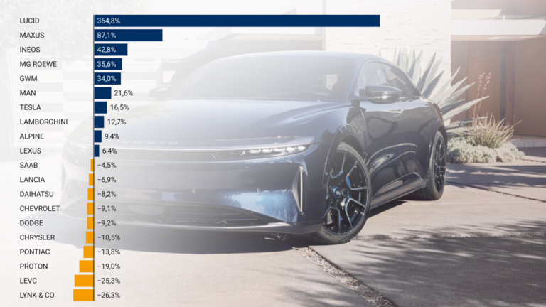 Lucid und Grafik Bestand