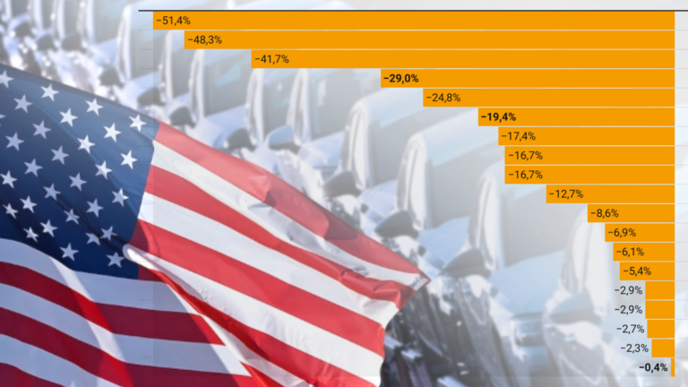 US-Flagge, Audis und Infografik